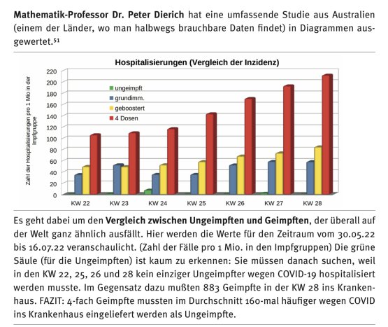 Aus der Broschüre der CiWi, siehe Lesetipp unten