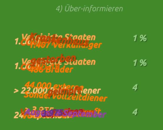 Manipulationstechnik Über-informieren