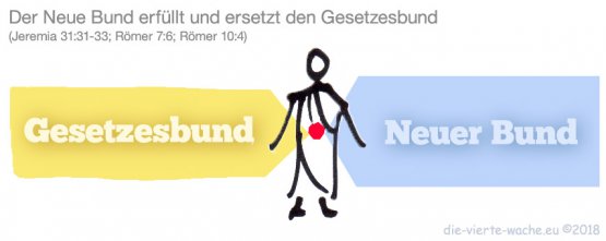 Alter Bund erfüllt in Jesus, neuer Bund in Kraft durch Jesus