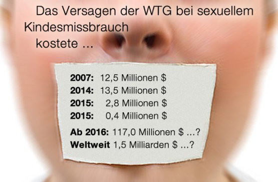 Mädchen mit Pflaster auf dem Mund, Liste der Entschädigungszahlungen in $