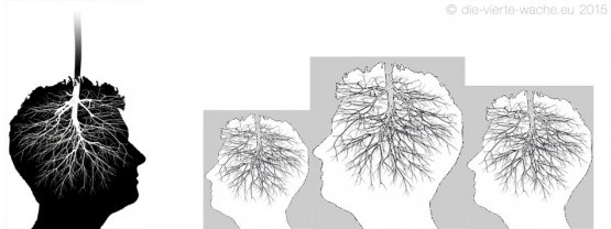 Selbstdenkender Christ