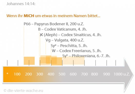 7 Bibelmanuskripte belegen