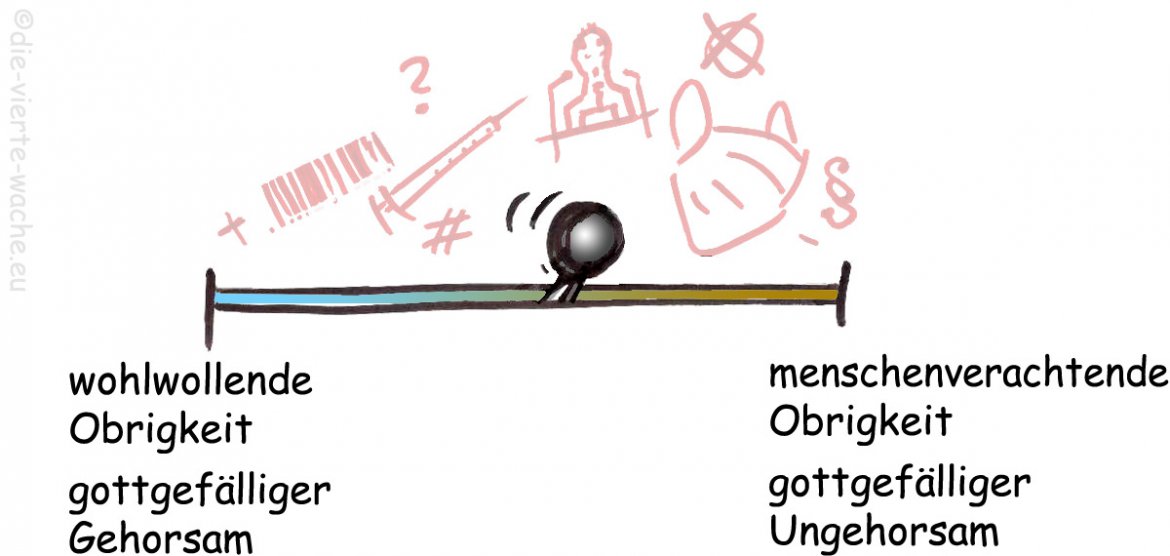 Skala zwischen wohlwollender Obrigkeit und menschenverachtender Obrigkeit