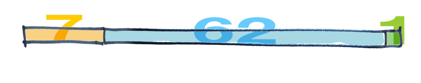 7 + 62 + 1 Jahrwoche