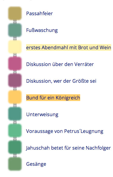Ereignisse am Abend des letzten Abendmahls
