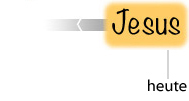 Heute sagen wir