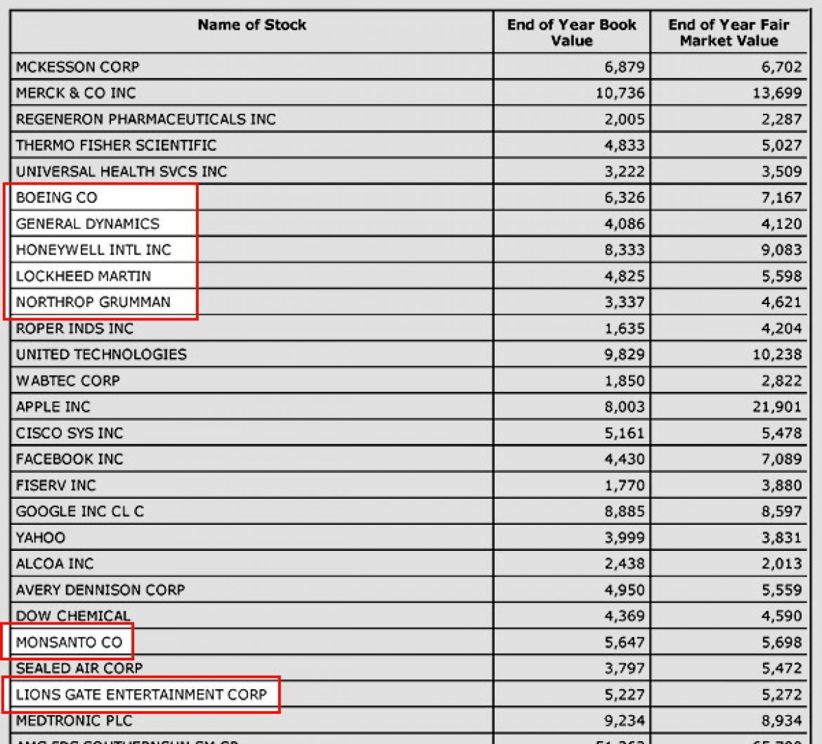 Formular 990 Seite 25